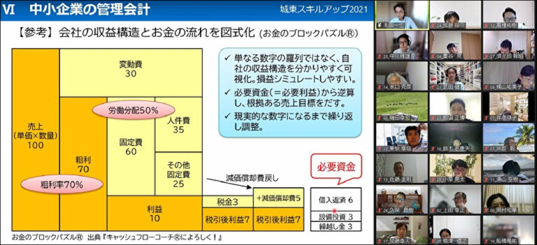 [2021/10/2] 2021年度 城東スキルアップコース（第5回）開催報告