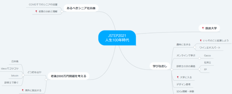 5月15日 J-Step(行動する診断士の会) 春大会 『イベント創発ハッカソン・アイディアソン』開催報告