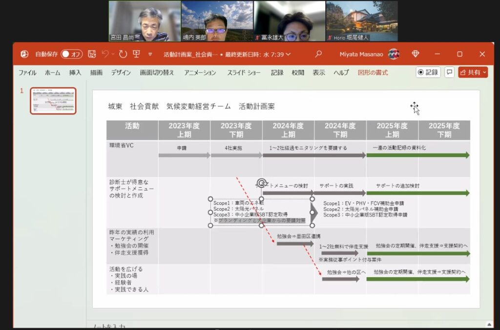 [2024/06/08]城東支部・社会貢献事業推進部　～第3回定例会報告【気候変動経営チーム】