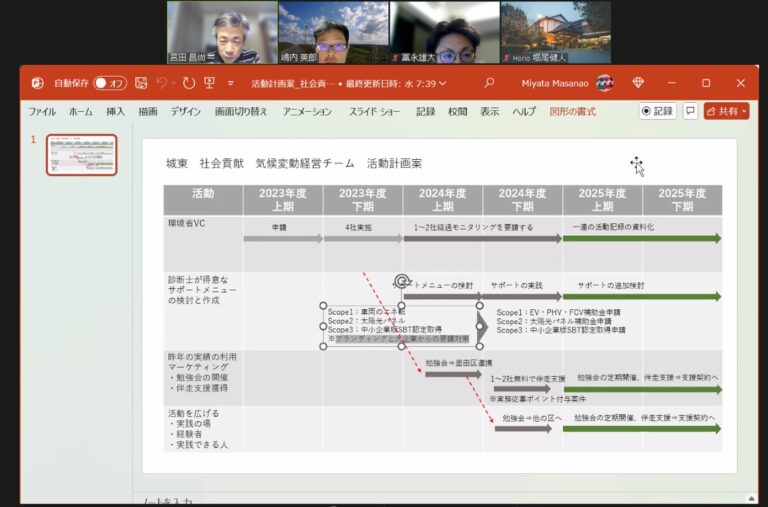 [2024/06/08]城東支部・社会貢献事業推進部　～第3回定例会報告【気候変動経営チーム】