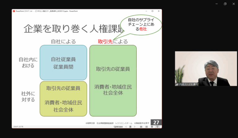  [2025/01/13]ビジネスと人権およびサーキュラーエコノミーに関するセミナー（オンライン）開催報告