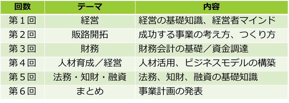 [2026/06/20] 葛飾区創業塾2026 カナマチぷらっと 実施報告