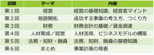 [2026/06/20] 葛飾区創業塾2026 カナマチぷらっと 実施報告