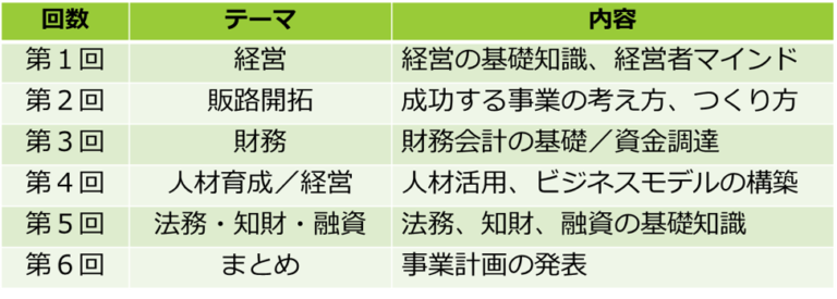 [2026/06/20] 葛飾区創業塾2026 カナマチぷらっと 実施報告